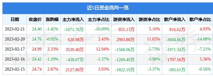 金城医药最新消息大揭秘，重磅更新与揭秘！