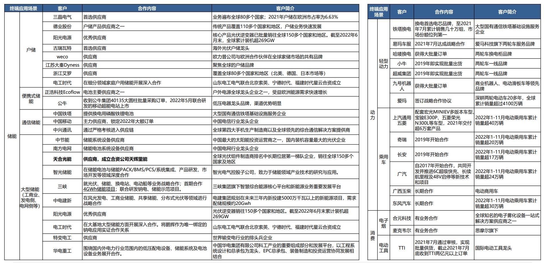 鹏辉能源引领能源变革，新星闪耀自信未来