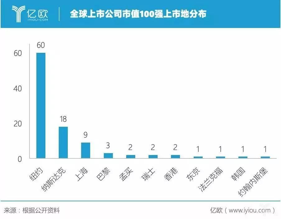 全球公司市值排名更新，变化、学习与自信的力量展现企业价值之巅