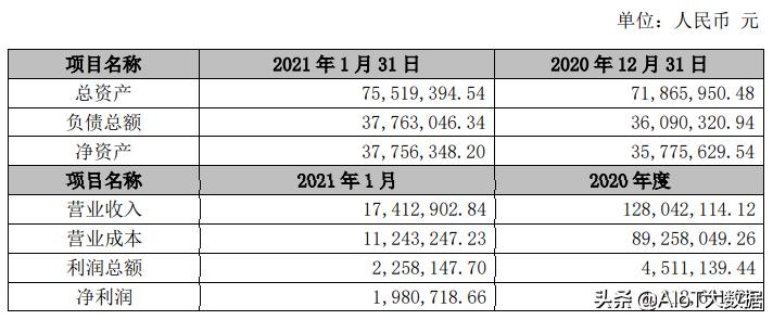 沃格光电最新动态揭秘，光的魔法与友情的交织故事