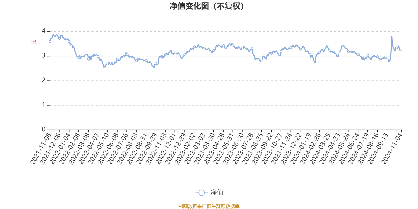 110023基金今日最新净值查询及查询步骤指南