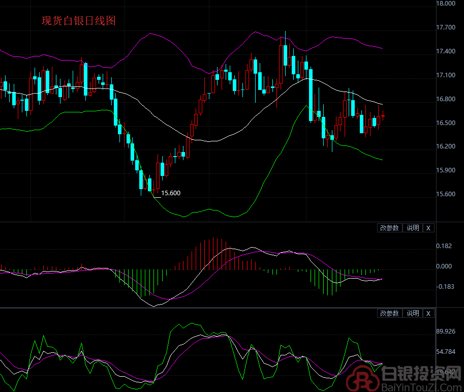 白银最新走势分析深度洞察投资风向，把握投资机遇！