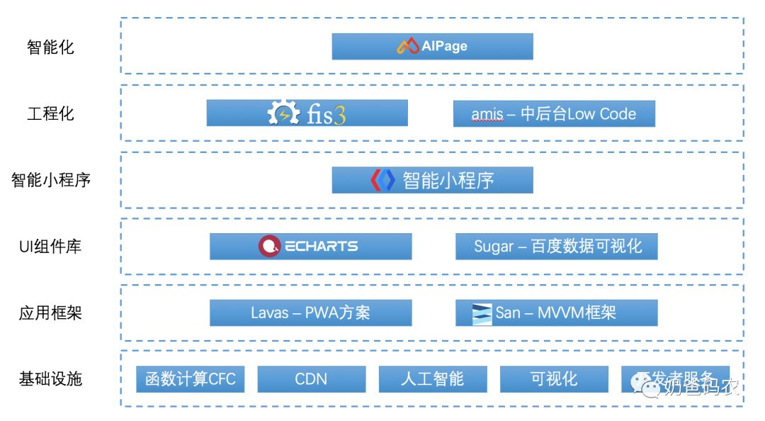 前端最新技术探索，自然美景中的技术之旅