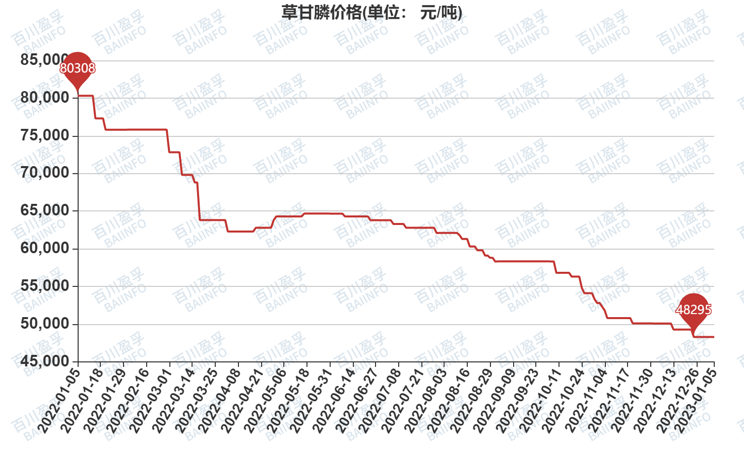 草甘膦价格最新走势图与一场自然美景的探险之旅揭秘