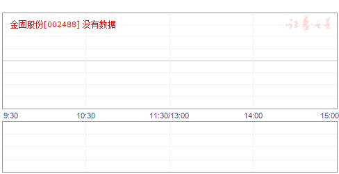 金固股份最新动态更新，最新消息一览