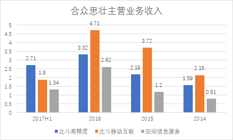 合众思壮重组最新动态，重磅消息📢🚀揭秘重组进展