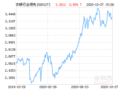 000127基金今日最新净值深度解析与查询