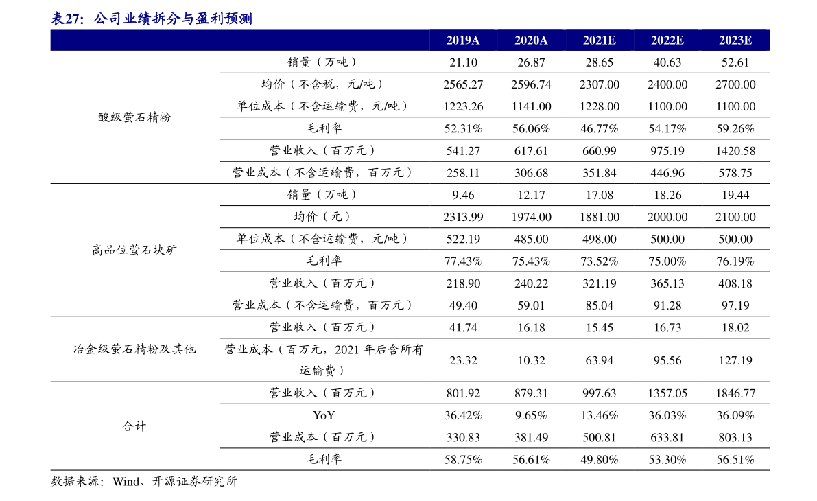 今日最新净值掌握！投资理财明智之选——000083基金净值查询