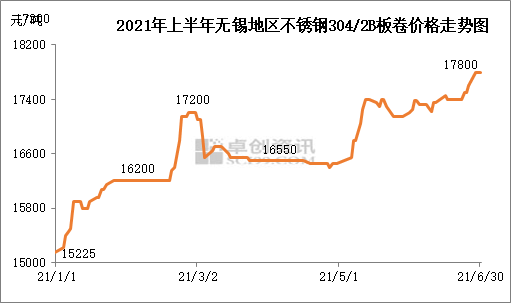 不锈钢行情走势最新分析与详细步骤指南