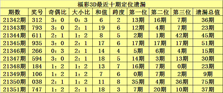 三D最新开奖，幸运一天揭晓大奖的神秘面纱