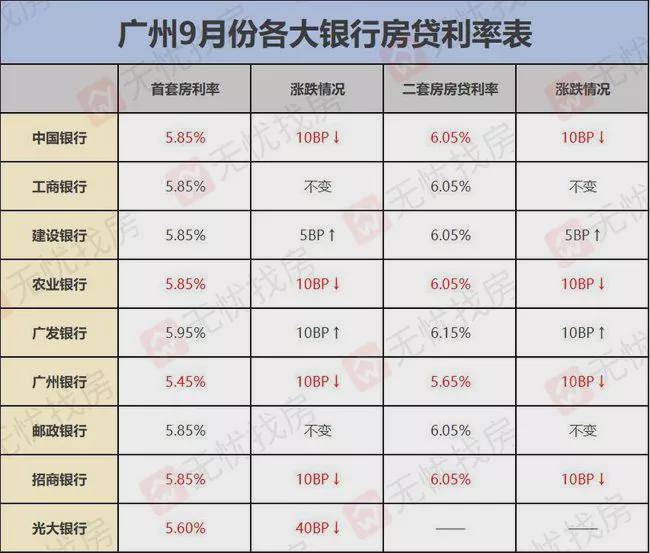 佛山房贷利率变化中的机遇，把握机遇，成就梦想之源