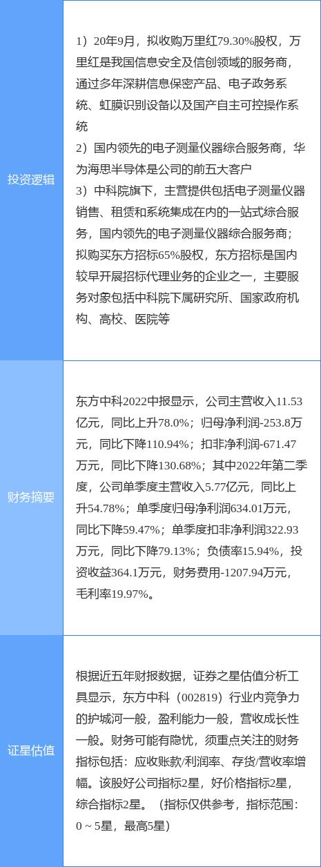 东方中科最新消息,东方中科最新消息与奇妙日常