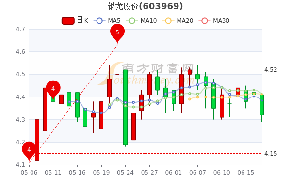 银龙股份最新消息,银龙股份最新消息，铸就辉煌，引领未来