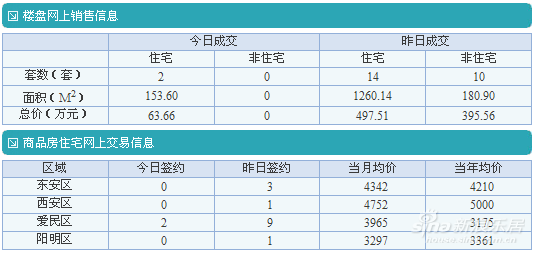 牡丹江二手房最新出售信息,牡丹江二手房最新出售信息