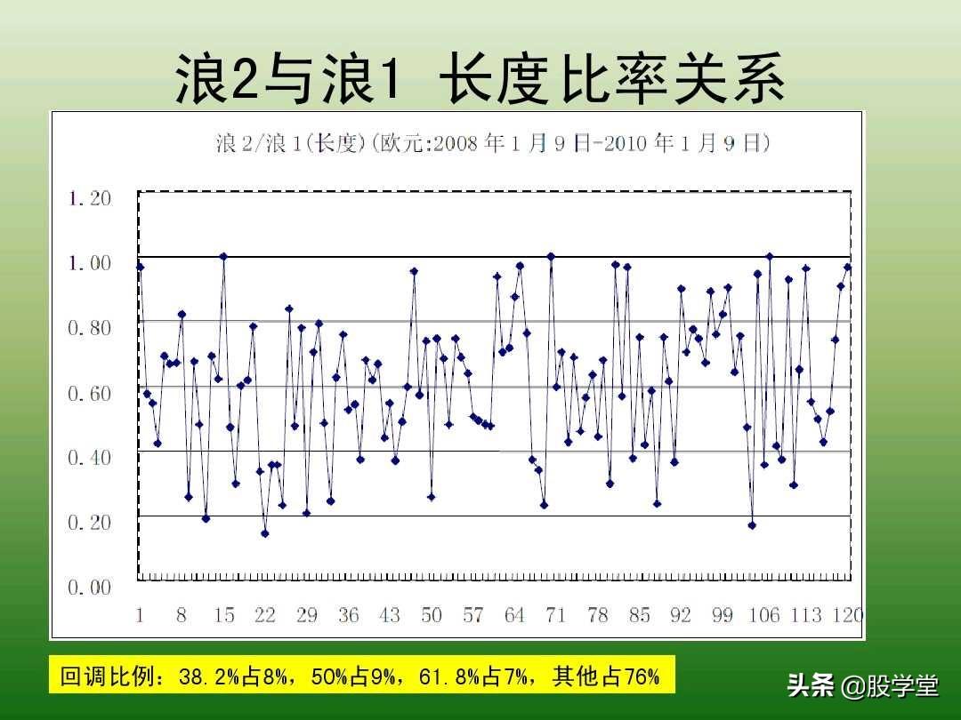 中国股市最新动态分析概览