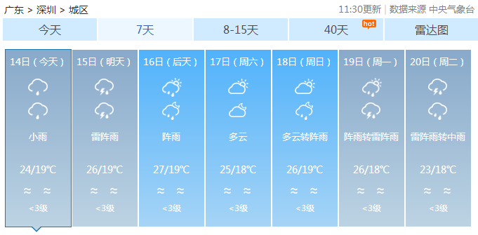 深圳天气预报，阳光与励志的交织故事