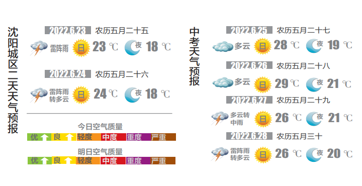 沈阳最新天气下的温馨日常风采