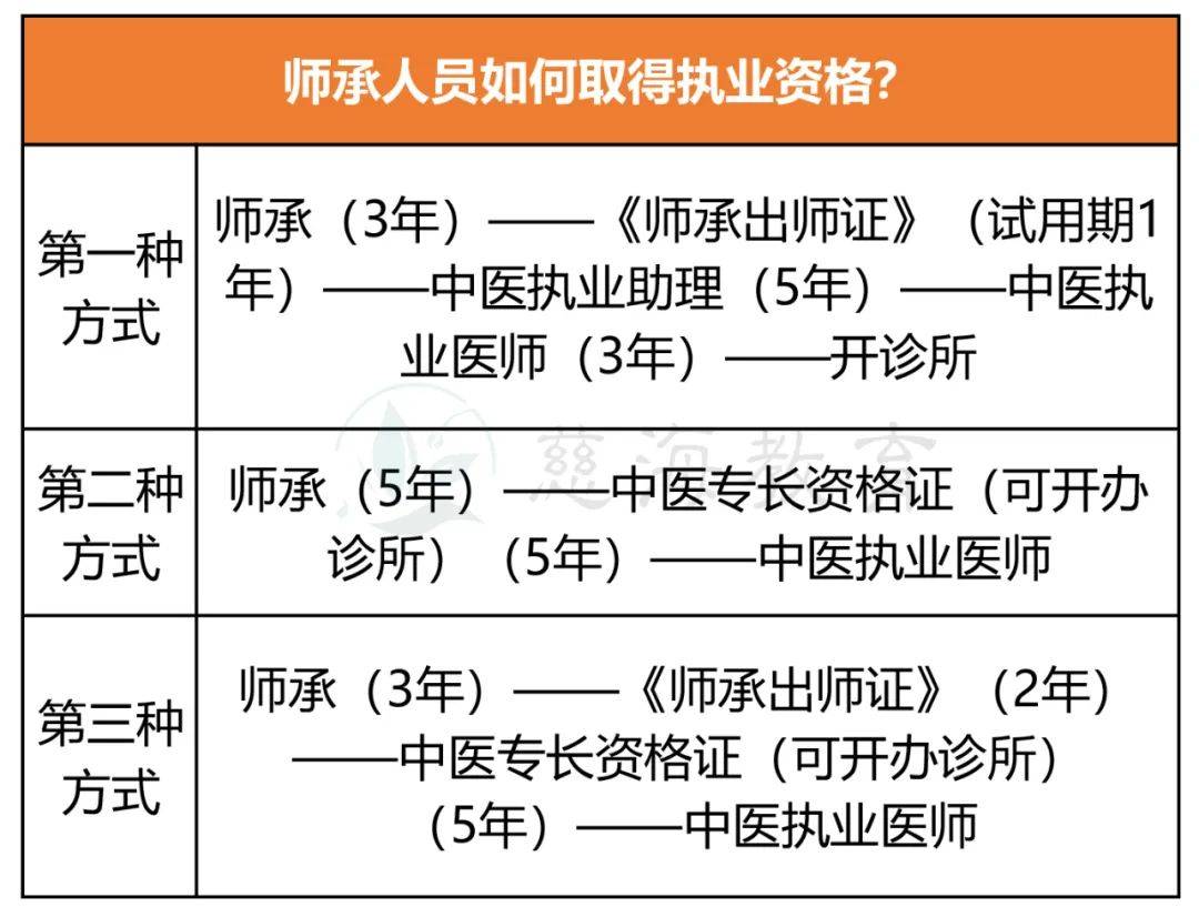 中医师承最新政策详解与步骤指南