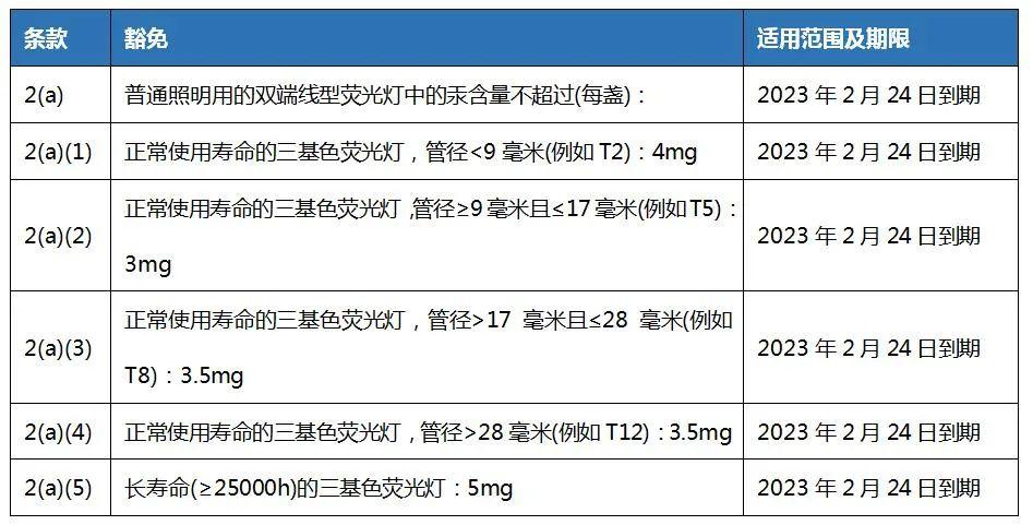 欧盟ROHS最新标准，引领高科技产品的革新之旅，开启未来生活新纪元