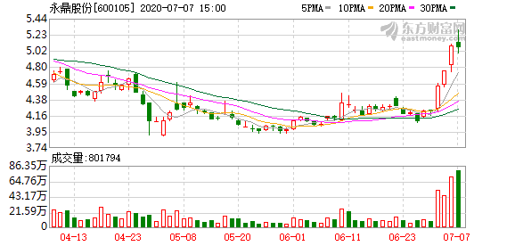 永鼎股份最新动态与温馨日常故事揭秘