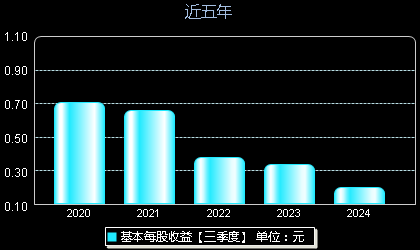 五矿资本引领行业变革，展现资本力量，最新消息汇总