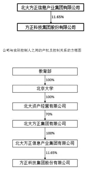 方正科技最新动态与温馨日常更新