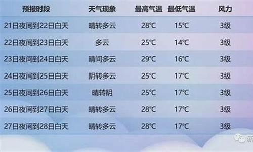 获嘉天气预报最新,获嘉天气预报最新，观点阐述与分析