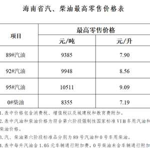 柴油最新价格调整信息解析，影响及观点分析