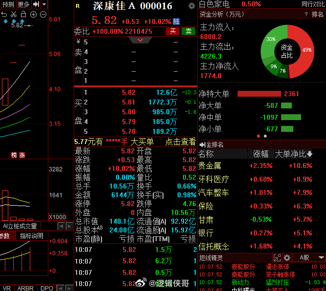 深康佳最新公告揭秘，重磅发布与详细解读🌟