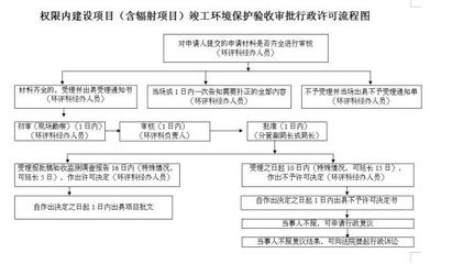 建设项目环境保护管理条例最新版，科技守护绿色未来行动指南