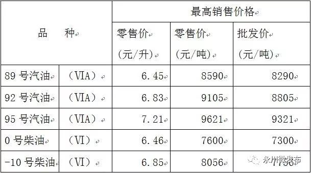 最新油价表，时代的变迁与影响