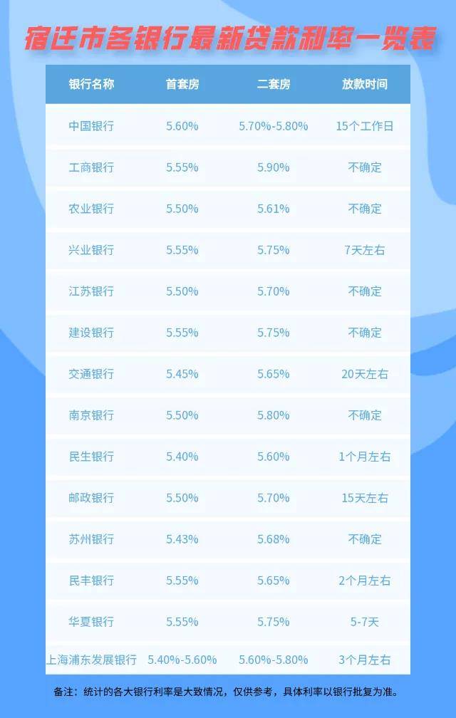 银行贷款最新利率全面解析与步骤指南