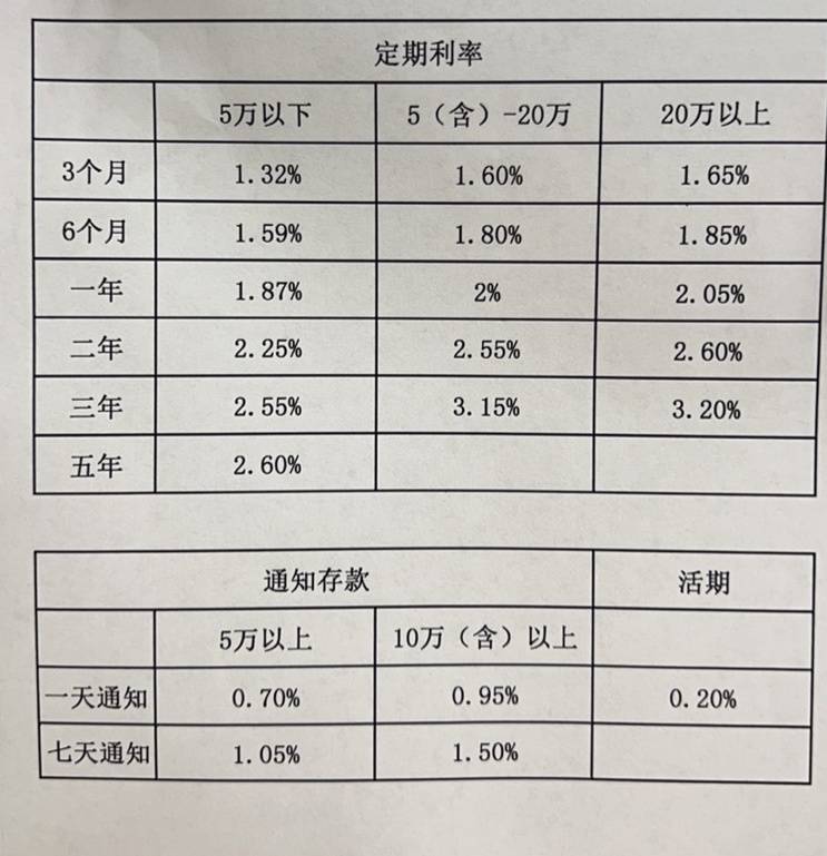 最新国债利率动态，科技驱动智能理财新体验