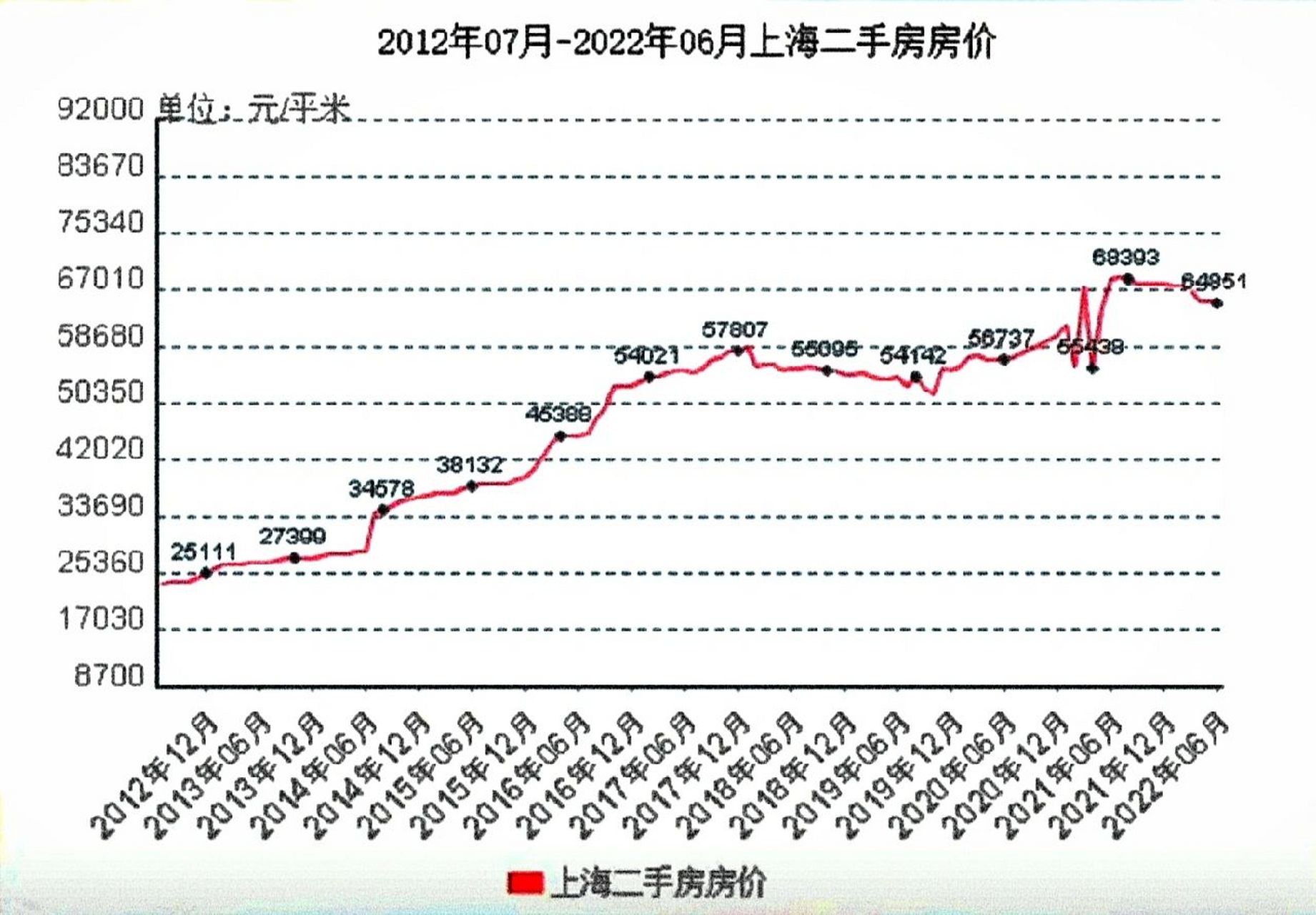 上海房价最新走势，梦想之城繁荣与成长之路的交汇点