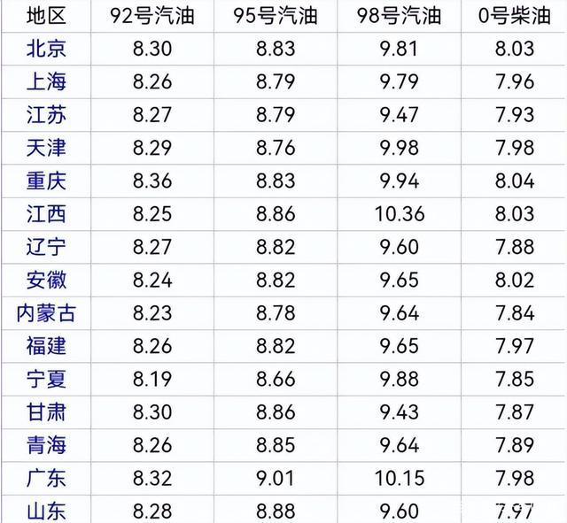 汽油价格动态更新，获取与理解汽油价格变动的技能指南及最新消息