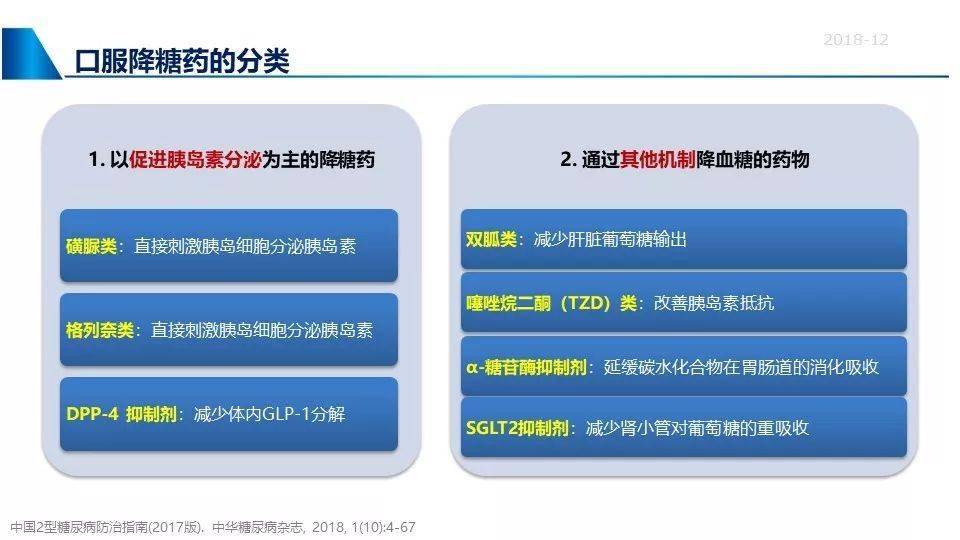 最新降糖药疗效、安全性与争议探讨