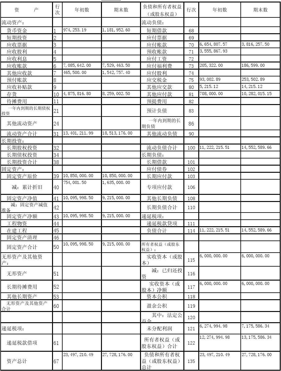 最新资产负债表的制作步骤指南与概览