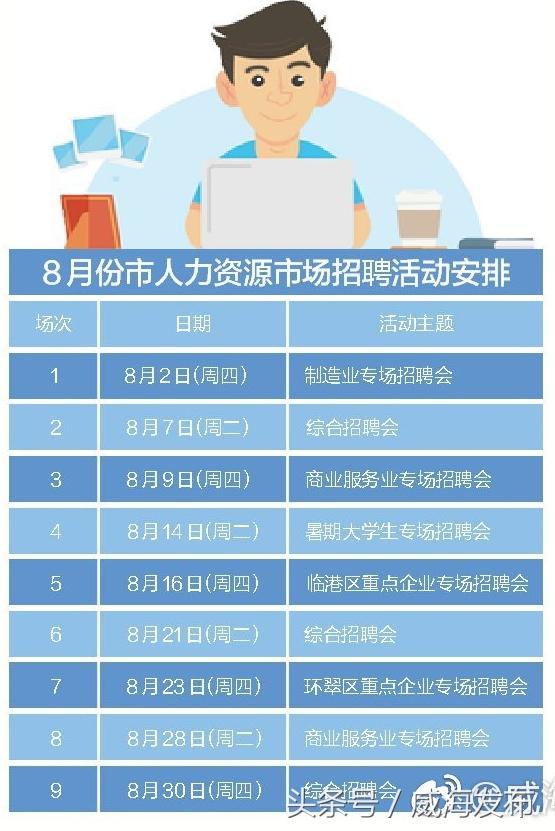 威海招聘网最新招聘信息，启程人生新征程，拥抱自信与成就，学习变化助您前行