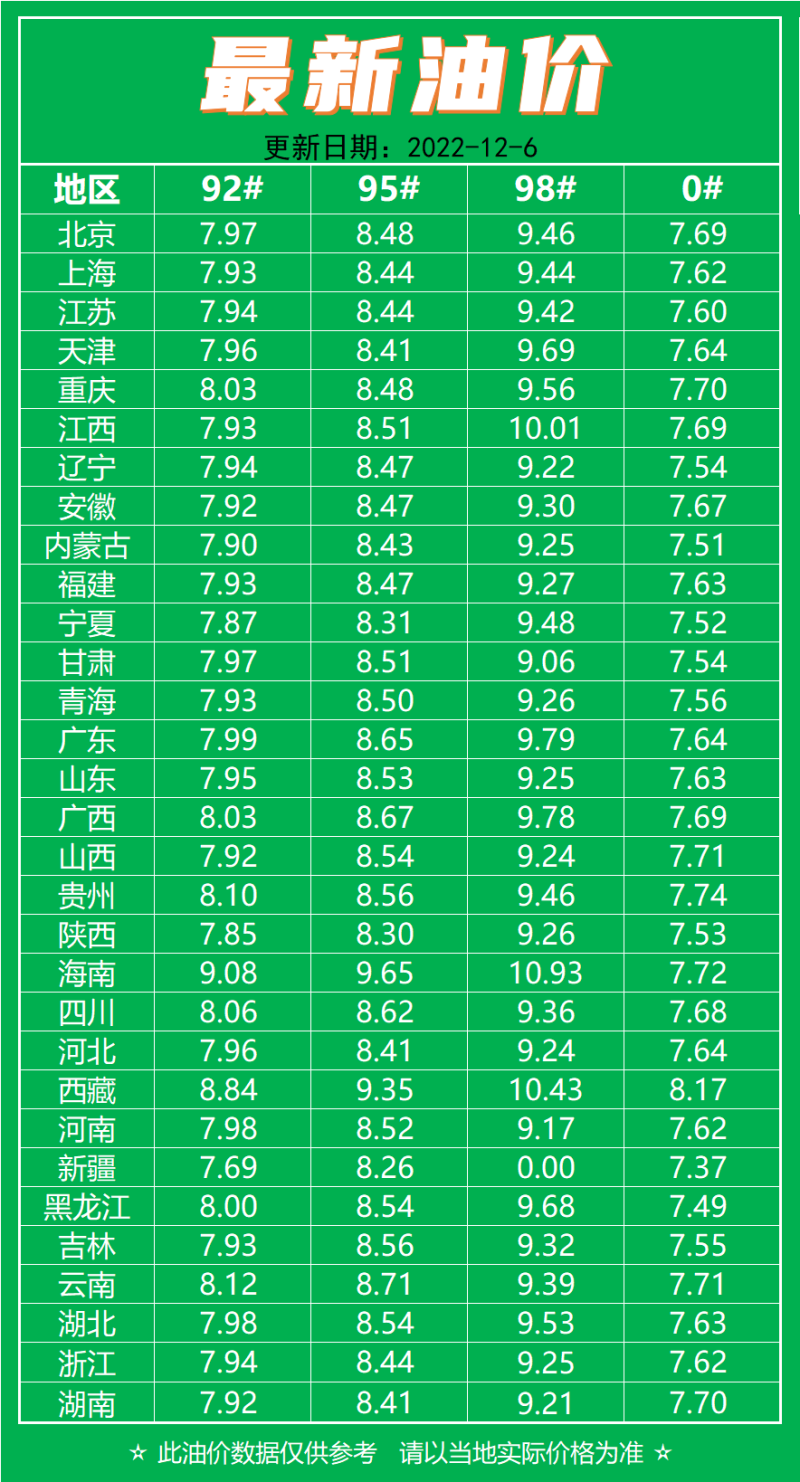 油价调整最新动态与小巷特色小店探秘