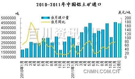 铝土矿最新价格动态，变化中的机遇与学习的自信成就感