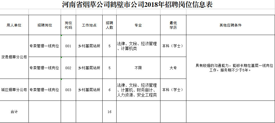 鹤壁招聘网最新招聘信息及步骤指南