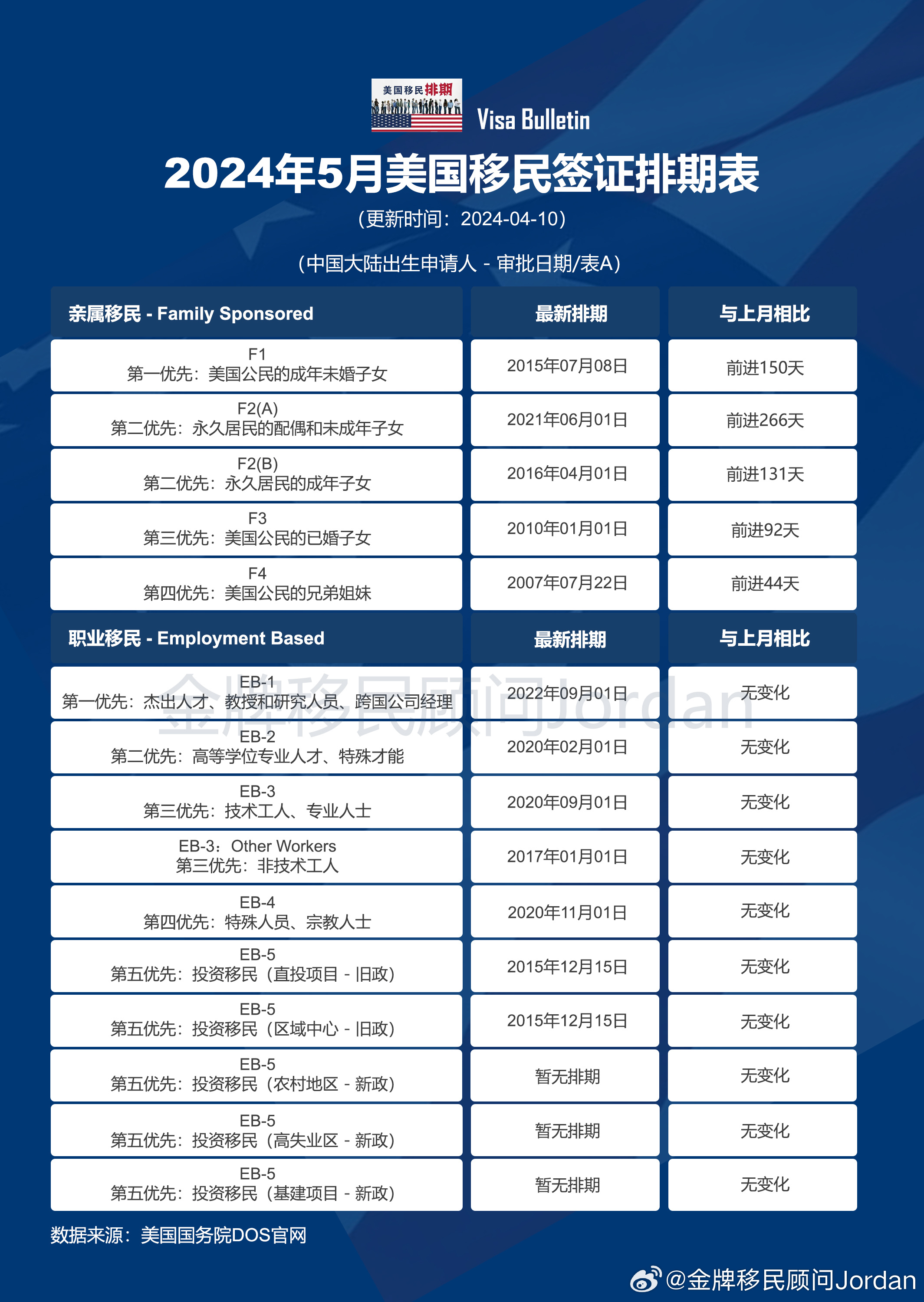 移民美国最新排期表，探索时代背景下的移民之路