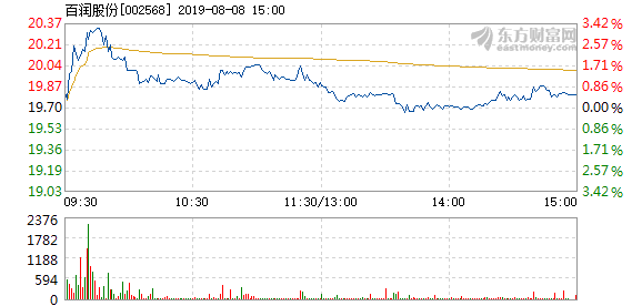 百润股份最新动态，自然美景之旅邀请，探寻内心平和宁静的旅程