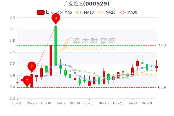 广弘控股最新动态及深度分析与观点阐述