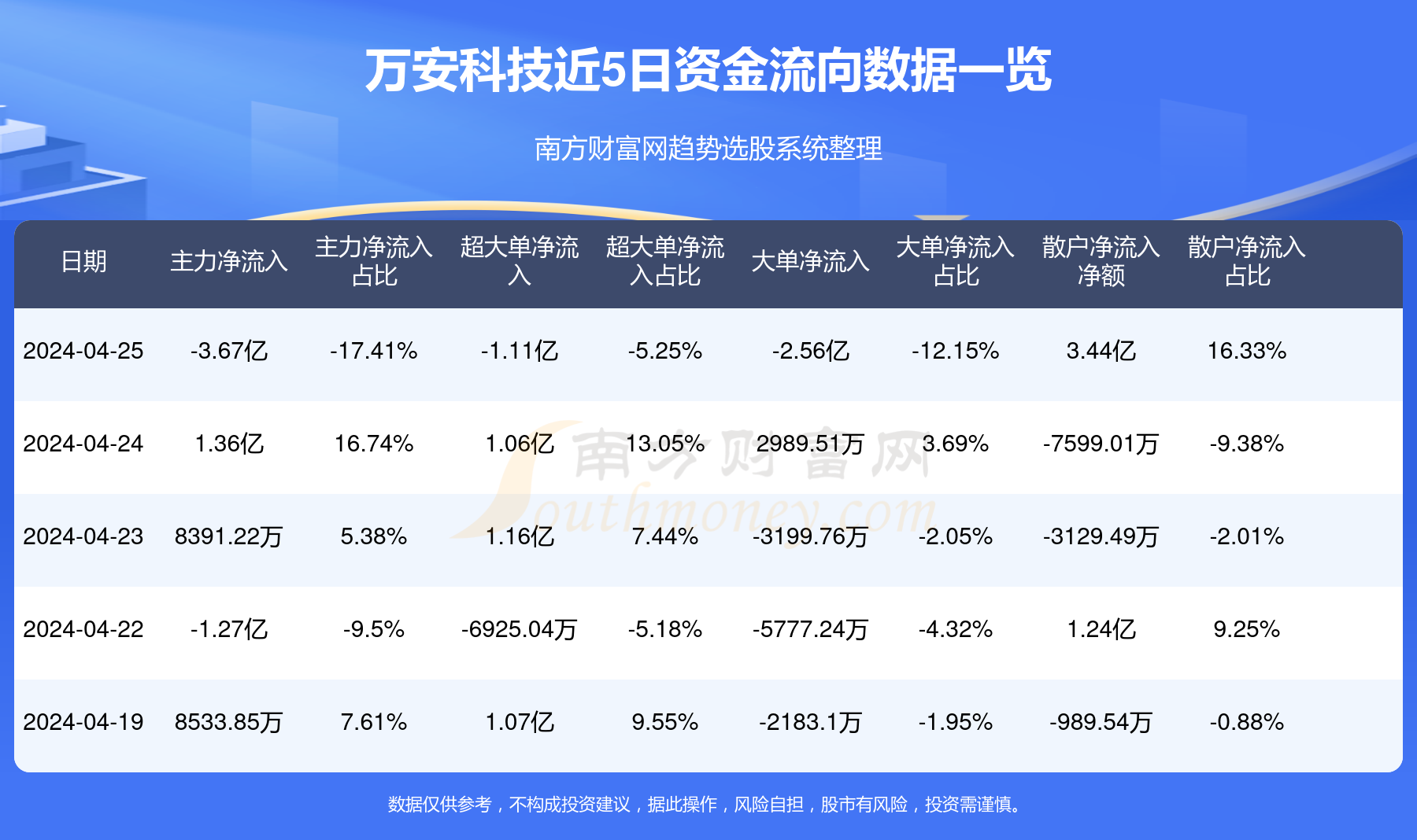 万安科技最新动态及温馨日常消息速递