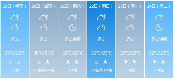 海口最新天气预报与小城探秘之旅