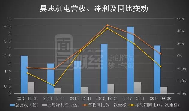 昊志机电最新动态及观点论述