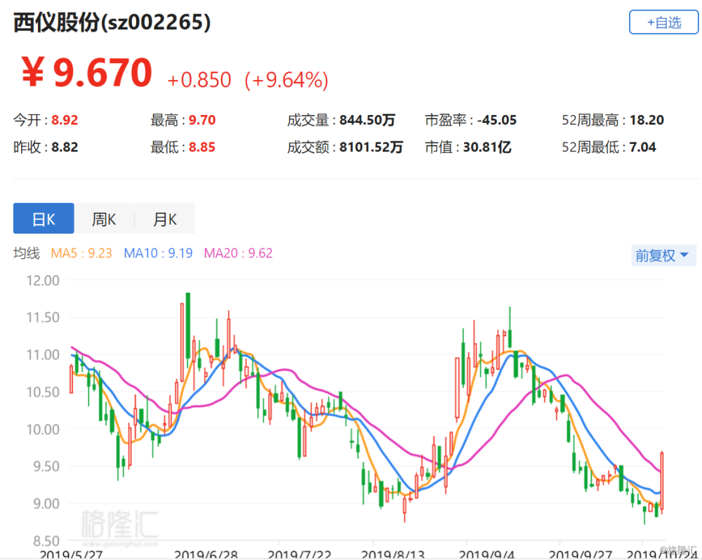 西仪股份最新动态深度分析与观点阐述