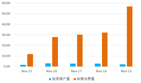 国际糖价最新行情,国际糖价最新行情详解，如何获取与分析糖价信息