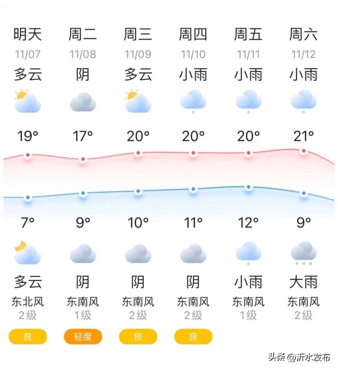 沂水最新天气预报，深度解读天气变化与影响